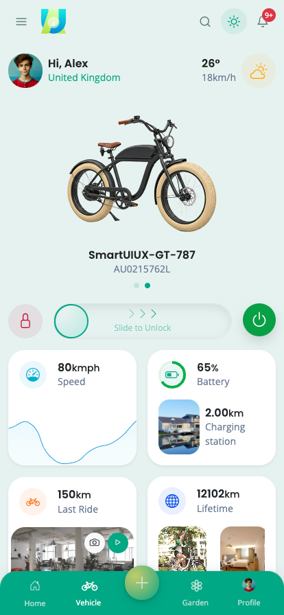 SmartUIUX Mobile Admin UI UX bootstrap 5 themes dashboard mobile HTML template- Smart home IOT Vehicle Gardening Devices Mobile app UI kit template 6